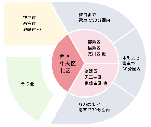 エリアマップ